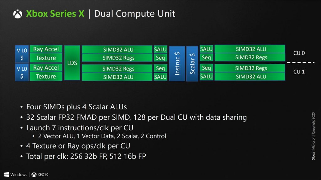 Xbox Series X Diagramma AMD Microsoft 2