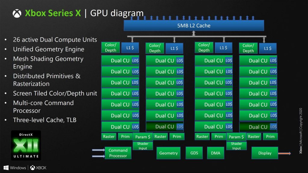 Xbox Series X Ray Tracing Diagramma AMD Microsoft 3