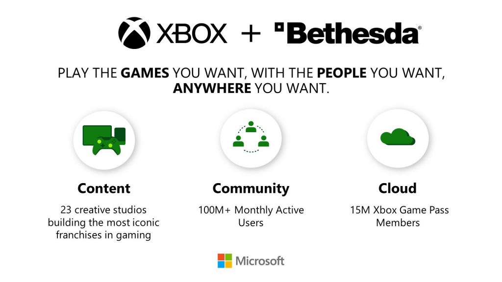 Bethesda Community Microsoft