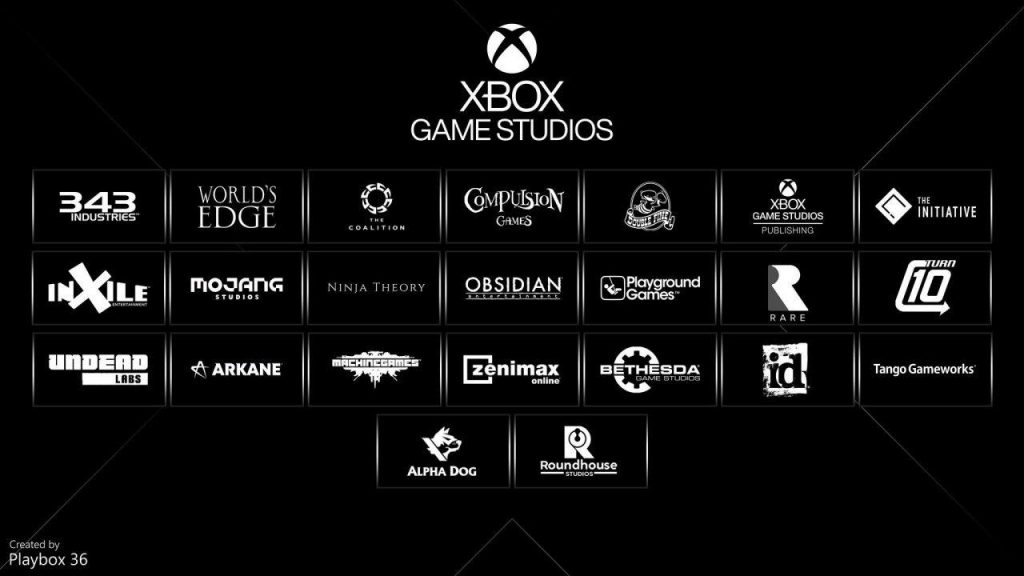 Microsoft Xbox Games Studio