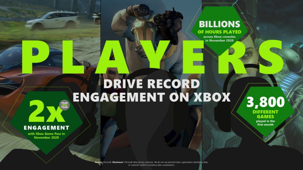 xbox Game Pass Ultimate da Record