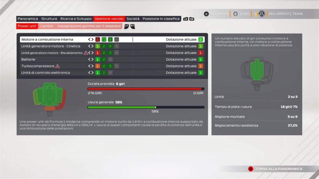 F1 2021