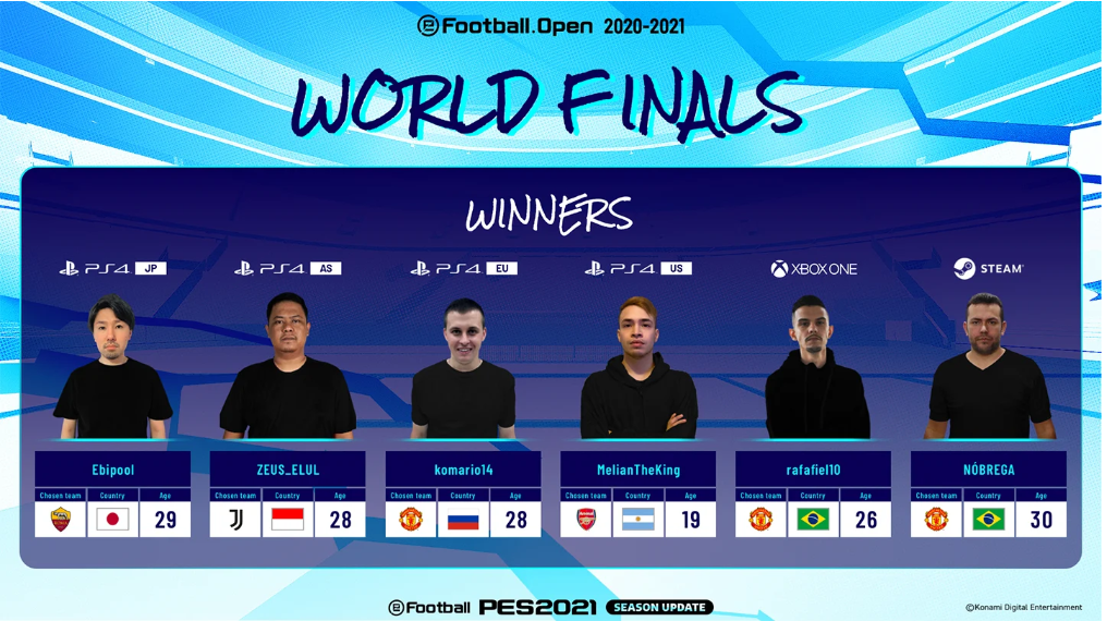efootball world finals