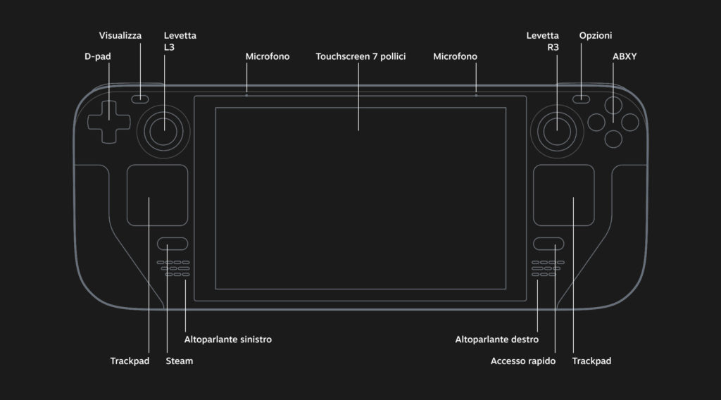 Valve Steam Deck