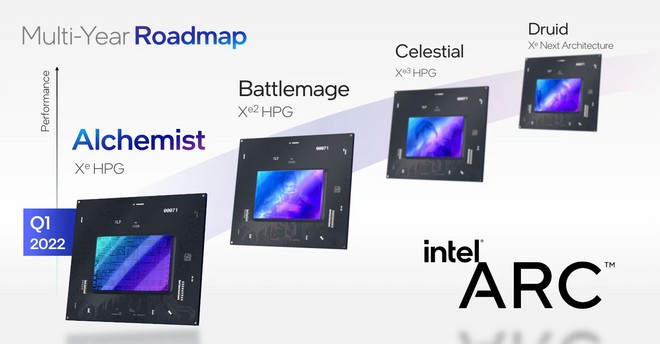 serie Intel ARC