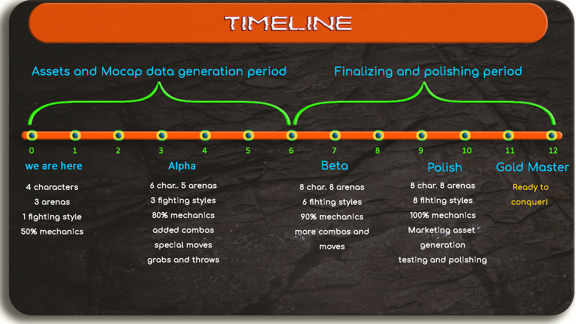 Beast Fists TimeLine