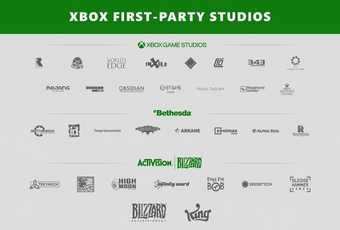 Xbox + Activision Blizzard