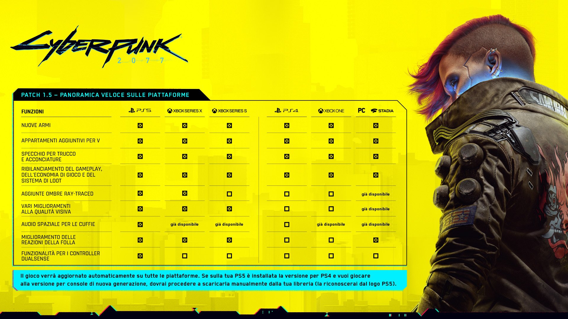 Cyberpunk 2077