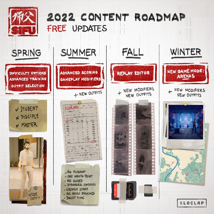Sifu roadmap