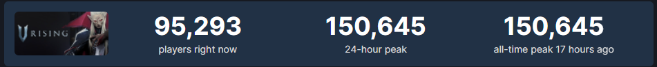 v Rising Steam DB