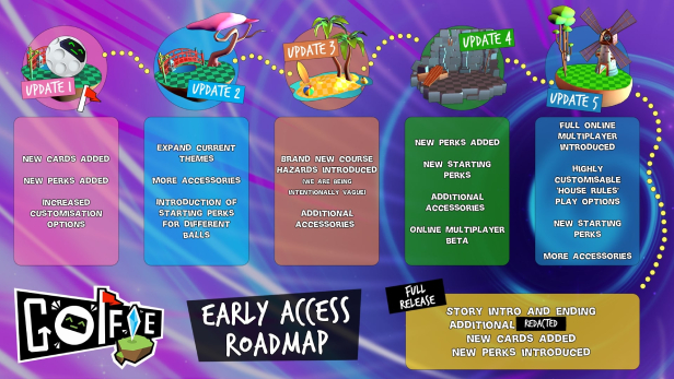 Golfie Roguelike Roadmap