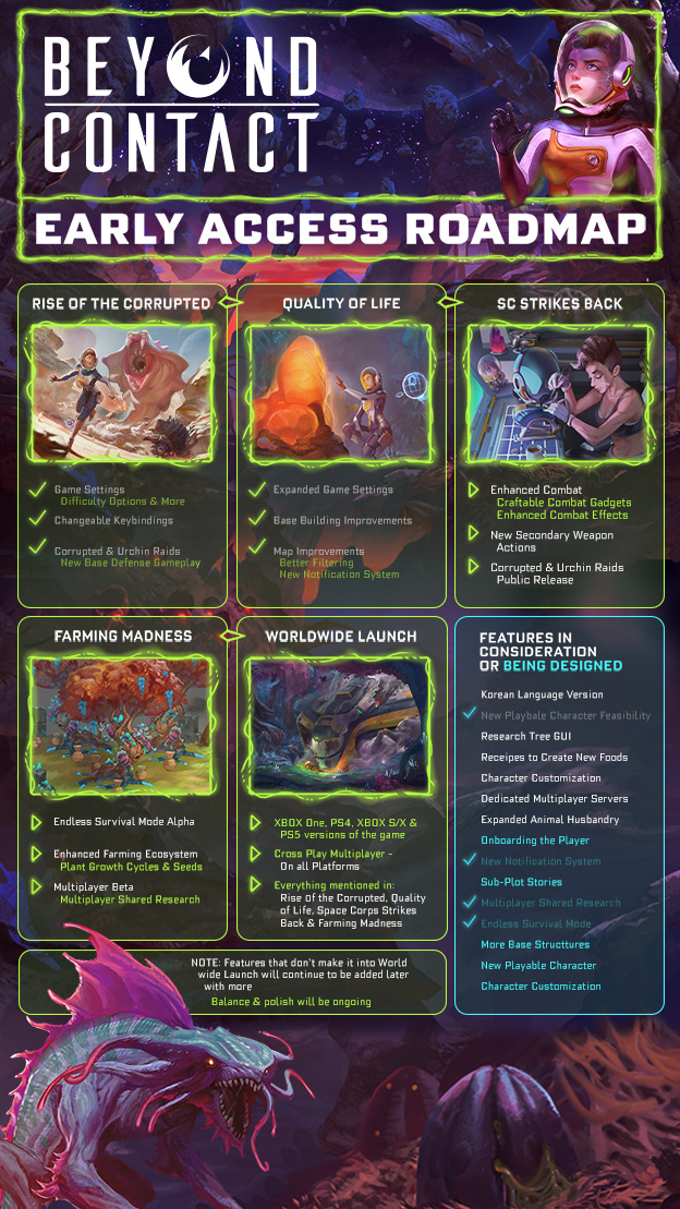 Beyond_Contact_Roadmap