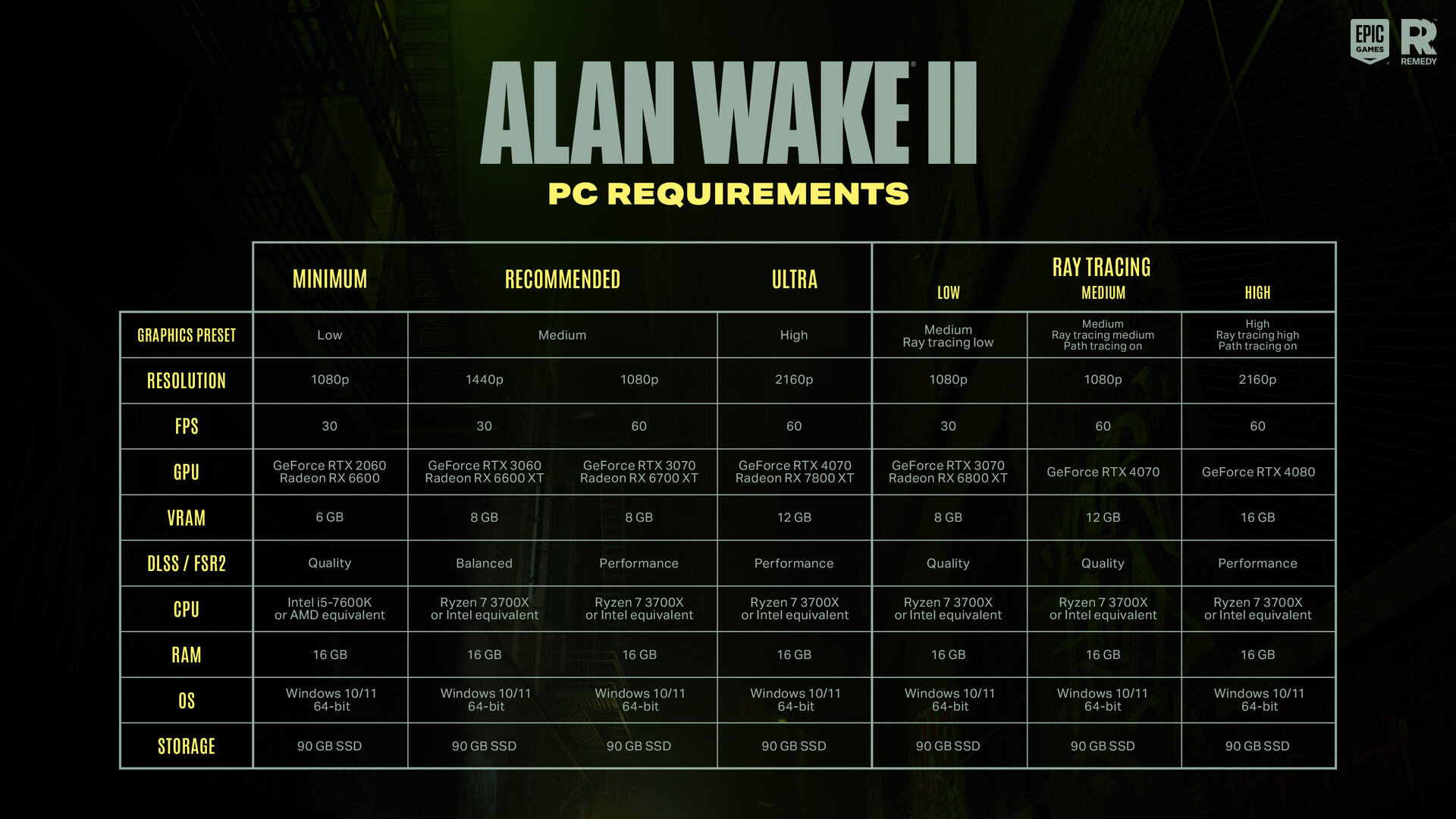 Alan Wake 2 Requisiti di sistema