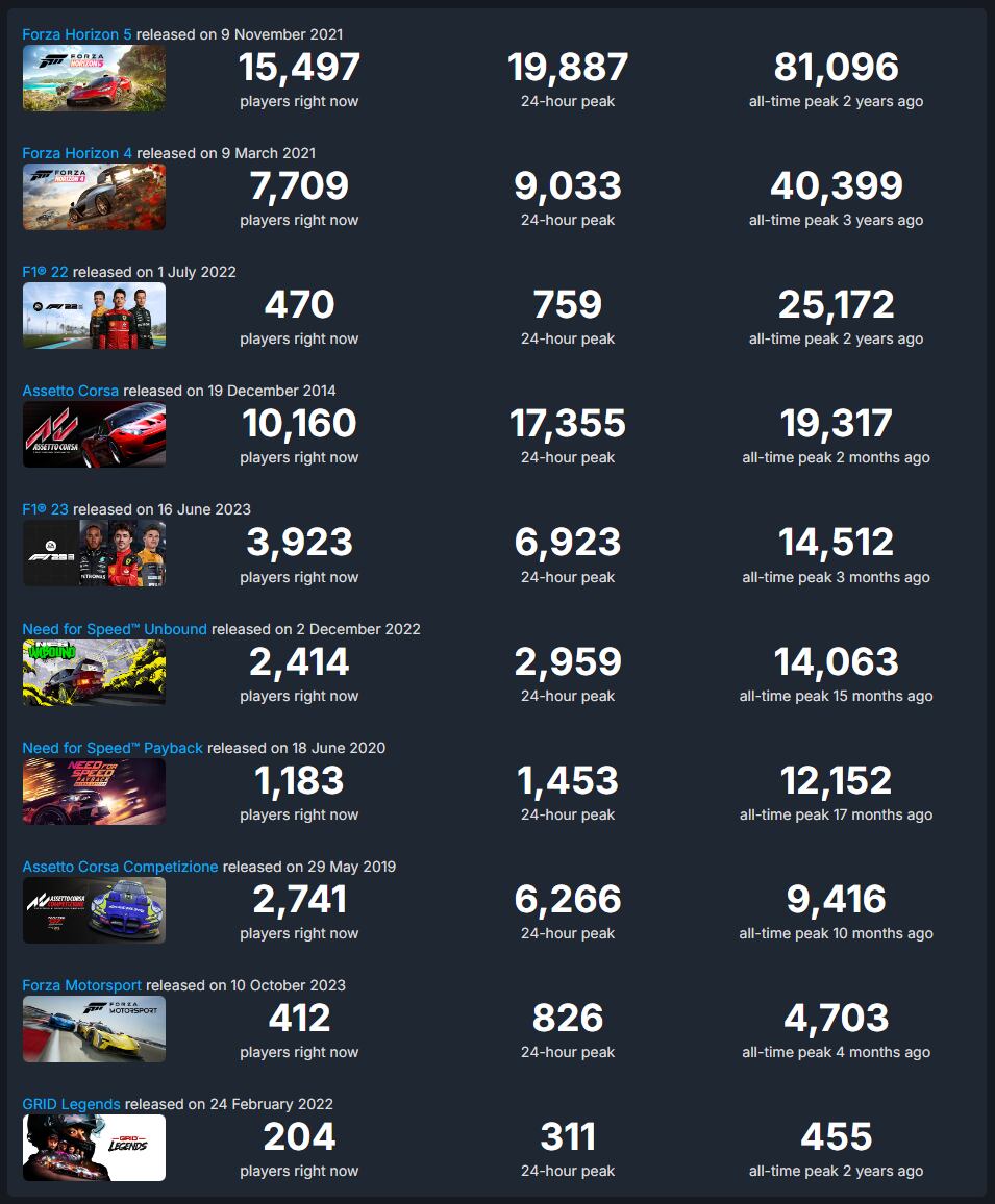 forza-motorsport-utenti-steam