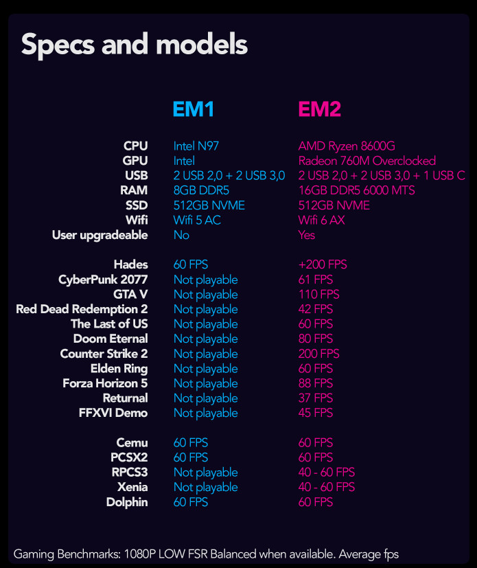 Spec EmuDeck Machine