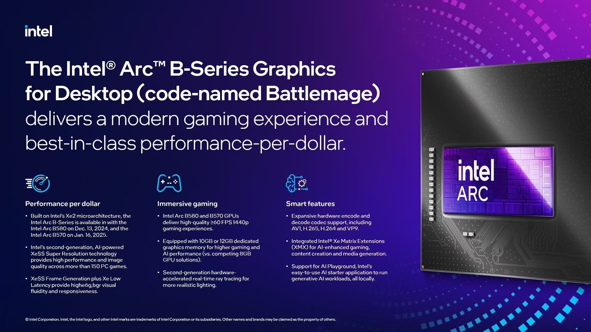 Intel Arc - Battlemage Infografica