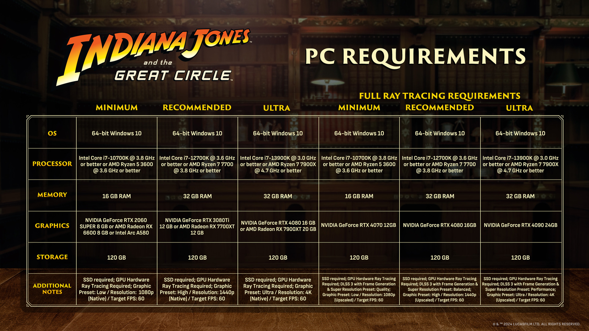 Requisiti di sistema per Indiana Jones e l'antico Cerchio