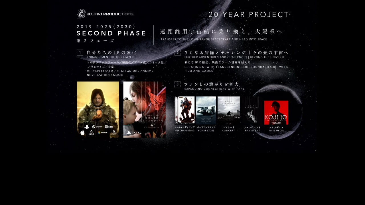 Physint An Hide Kojima Game e La seconda fase di Kojima Productions