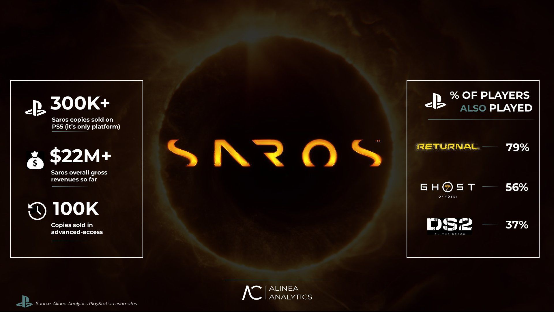 Saros Housemarque Flop Returnal